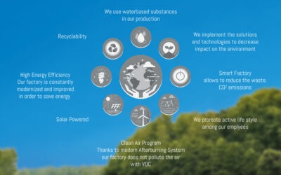 We think nature – environmentally friendly LFP media from Ikonos